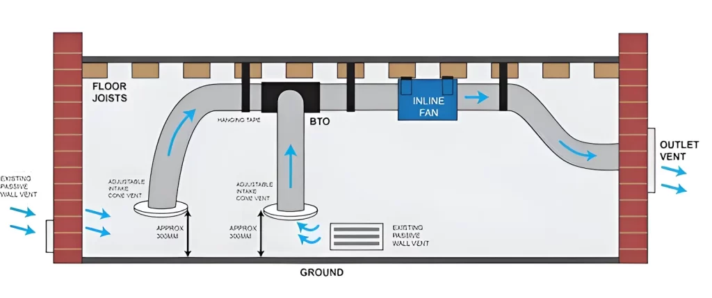 how to ventilate subfloor